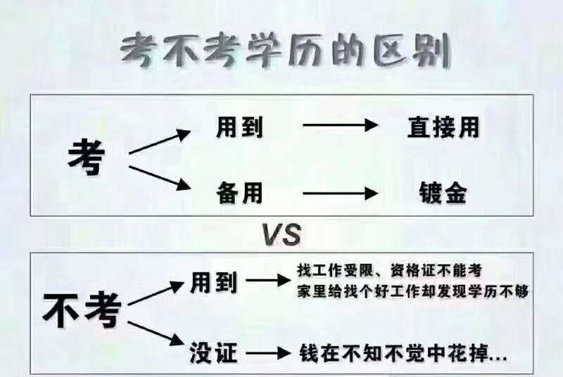 中国医科大学网络教育学信网可查学历药学护理学本科