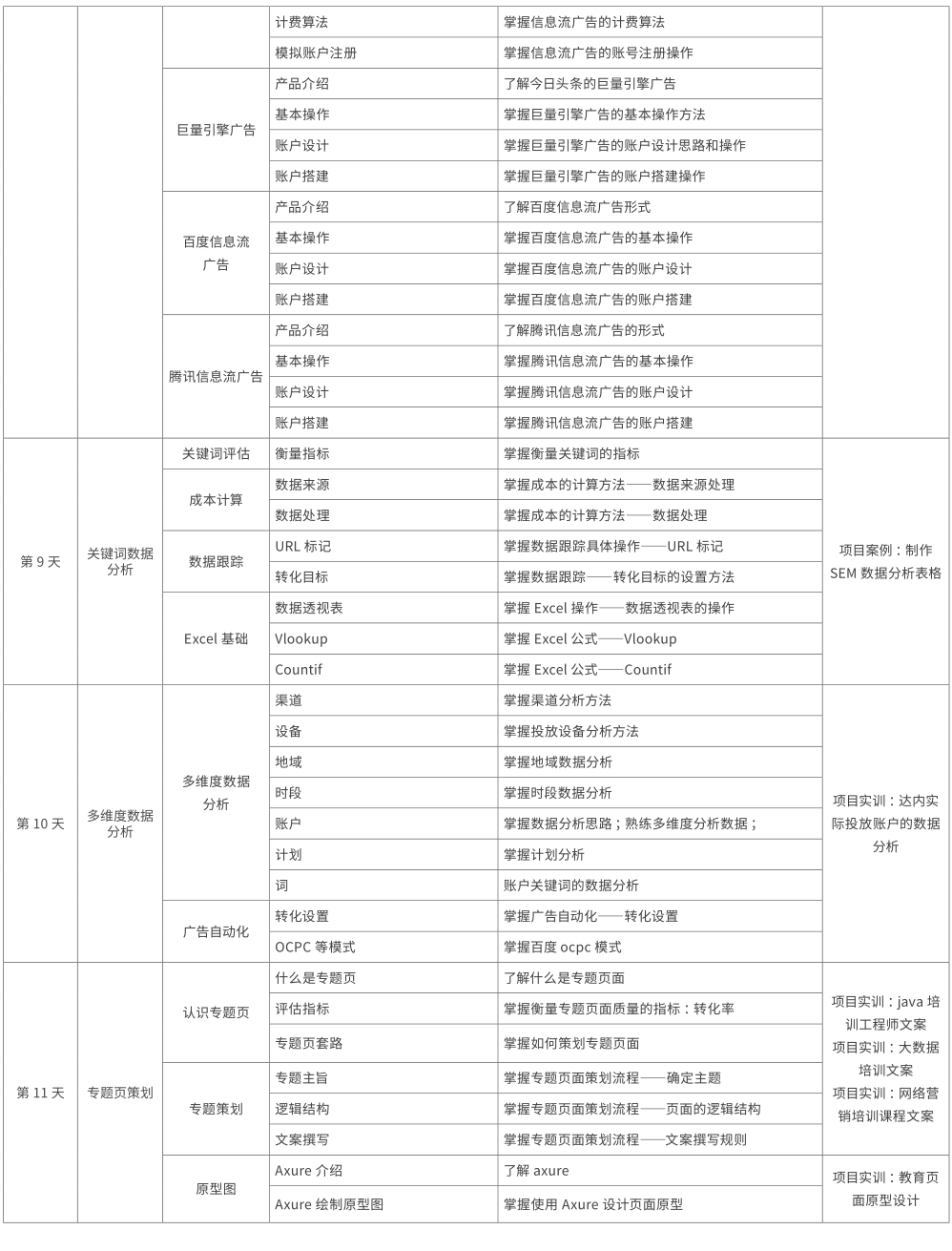 网络营销培训班课程大纲4